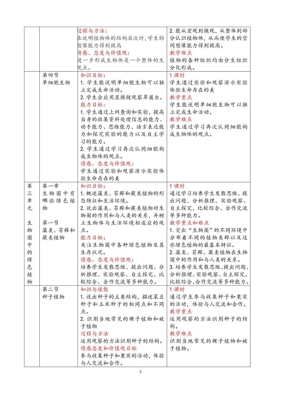 新人教版七年级生物上册三维目标及重,难点_第5页