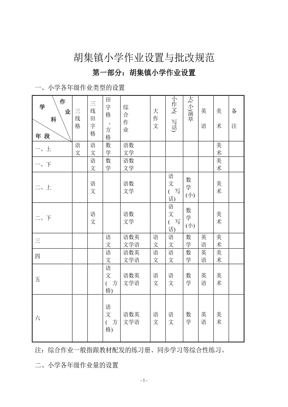 《小学作业设置与批改规范》的通知_第1页