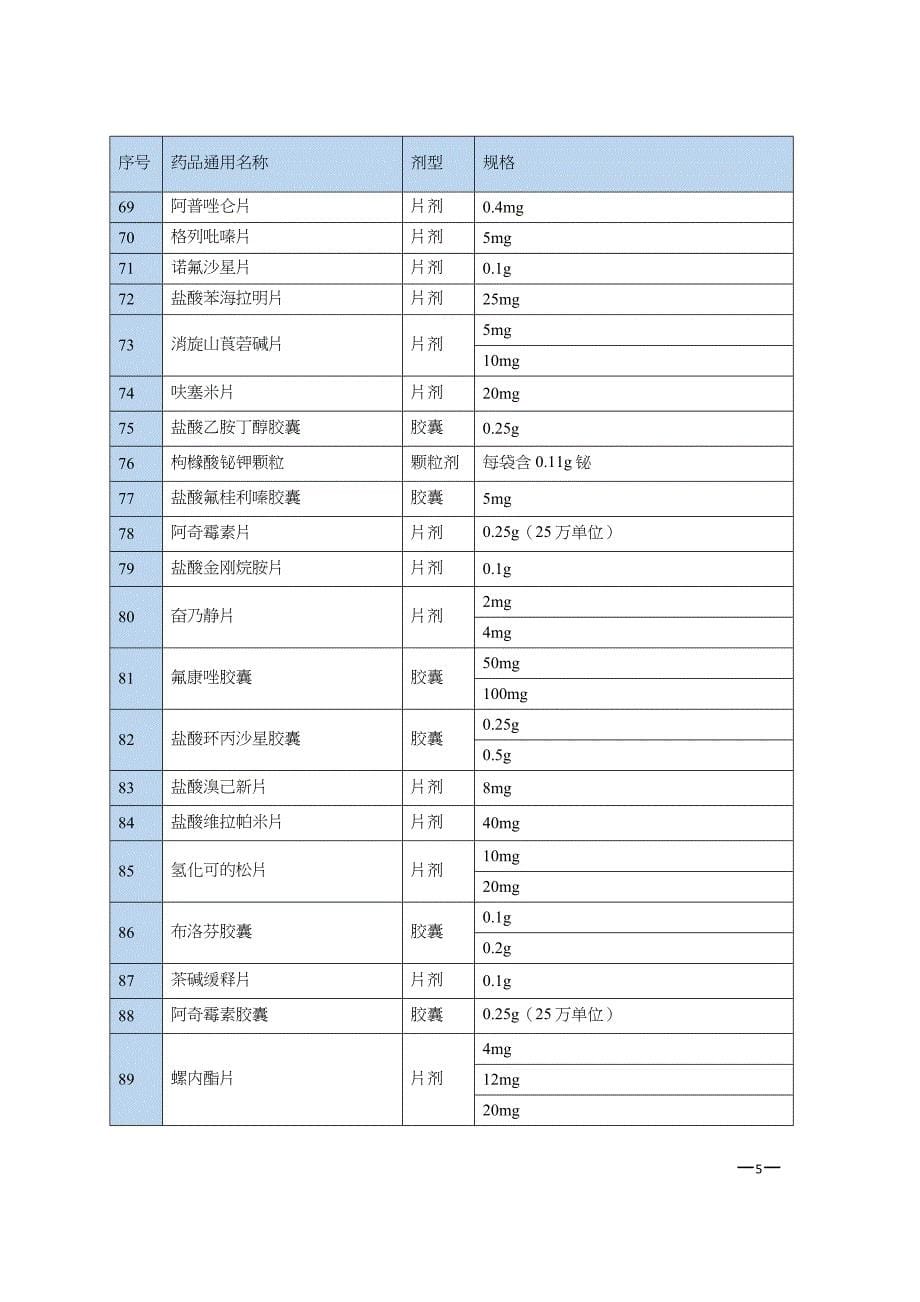 一致性评价目录_第5页