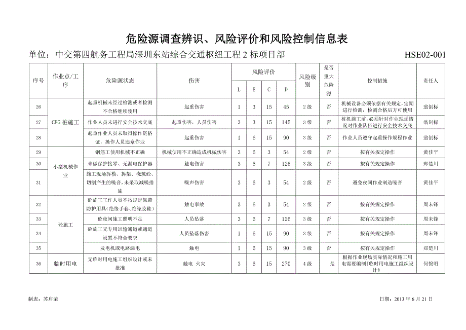 道路施工危险源辨识_第3页