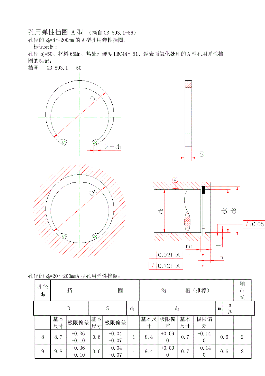 a型孔用弹性挡圈尺寸标准_第1页