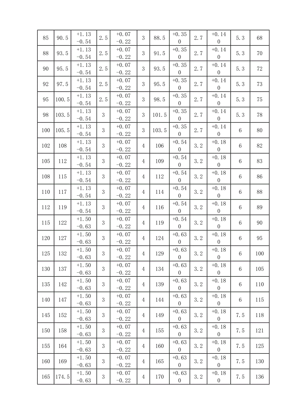 a型孔用弹性挡圈尺寸标准_第4页