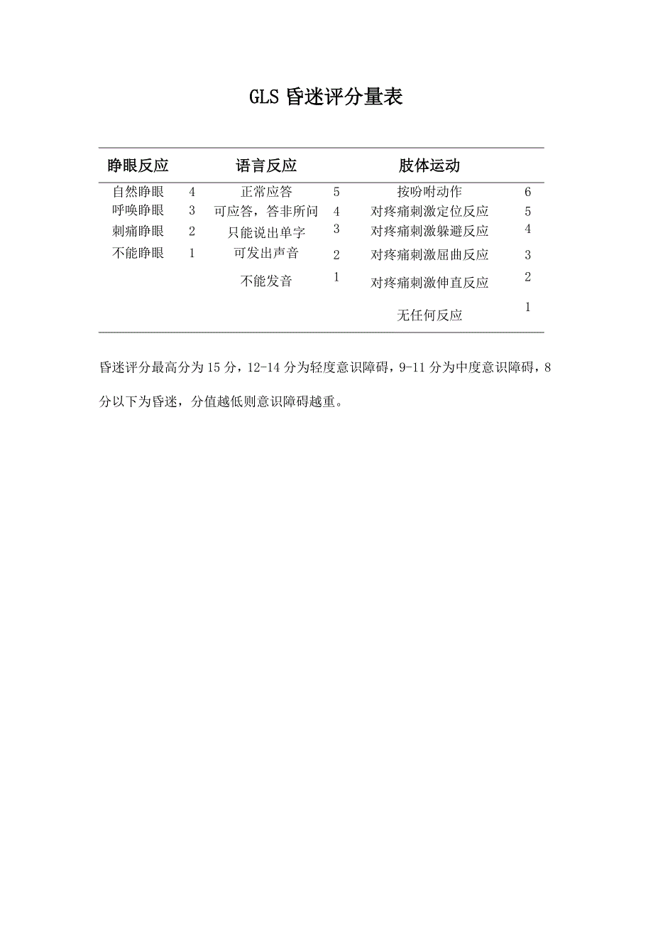 gls昏迷评分量表_第1页