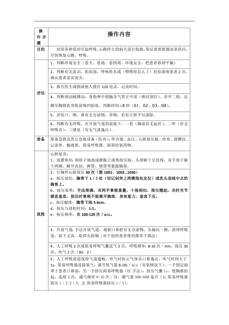 新版 心肺复苏2017(成人)_第1页