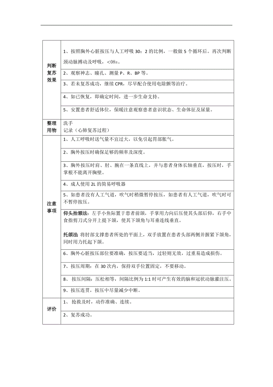 新版 心肺复苏2017(成人)_第2页