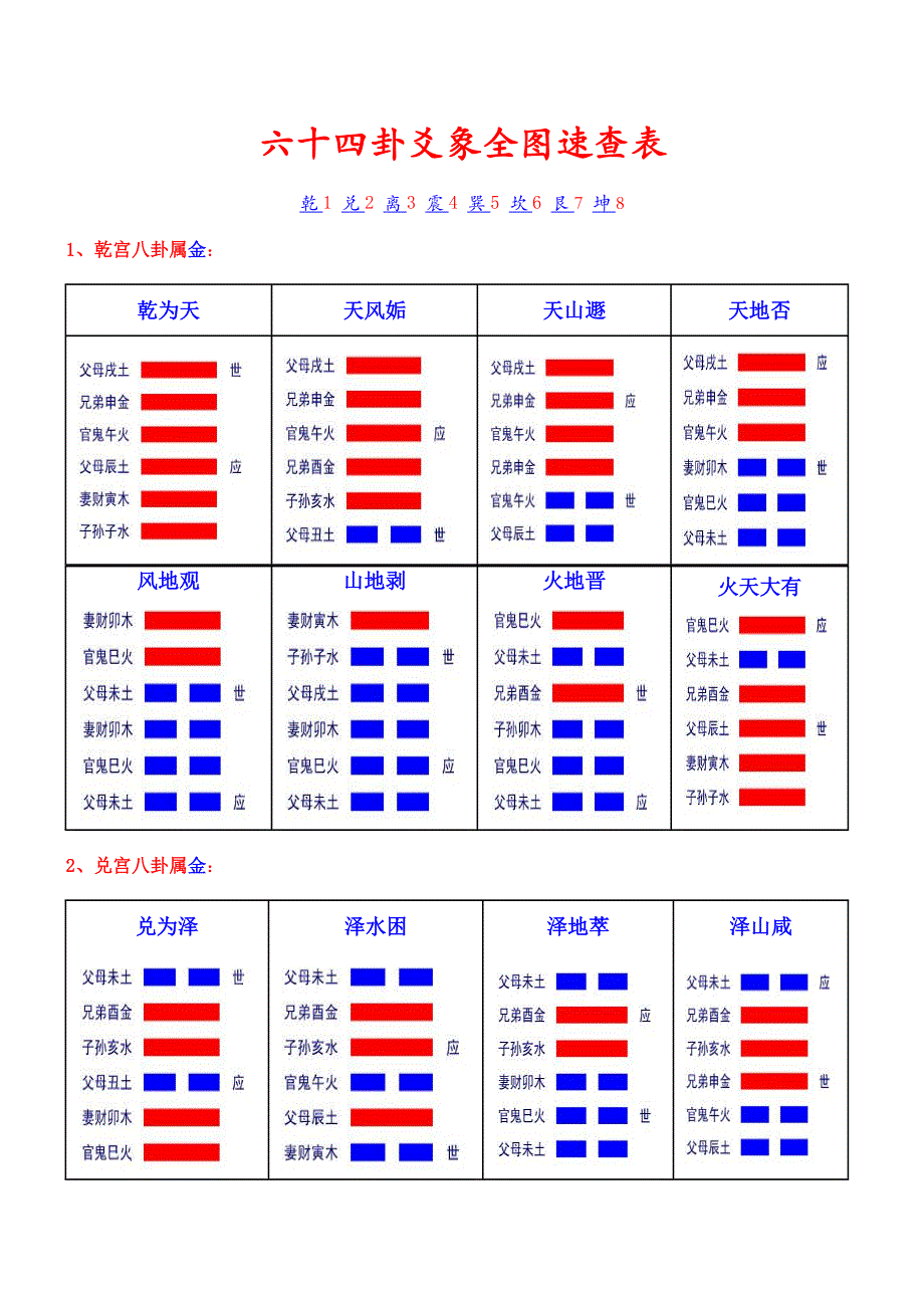 六十四卦爻象全图(彩色)_第1页