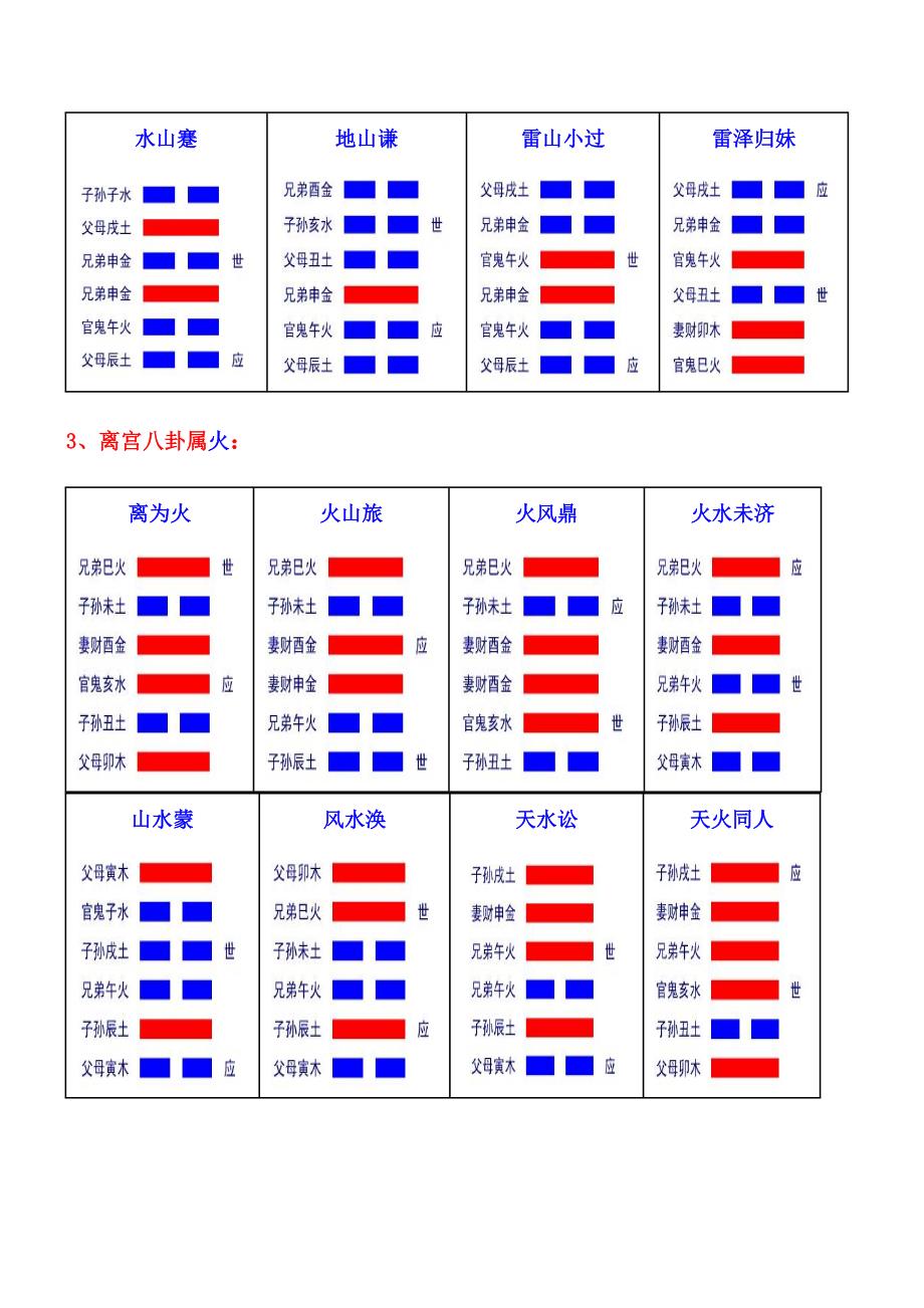 六十四卦爻象全图(彩色)_第2页