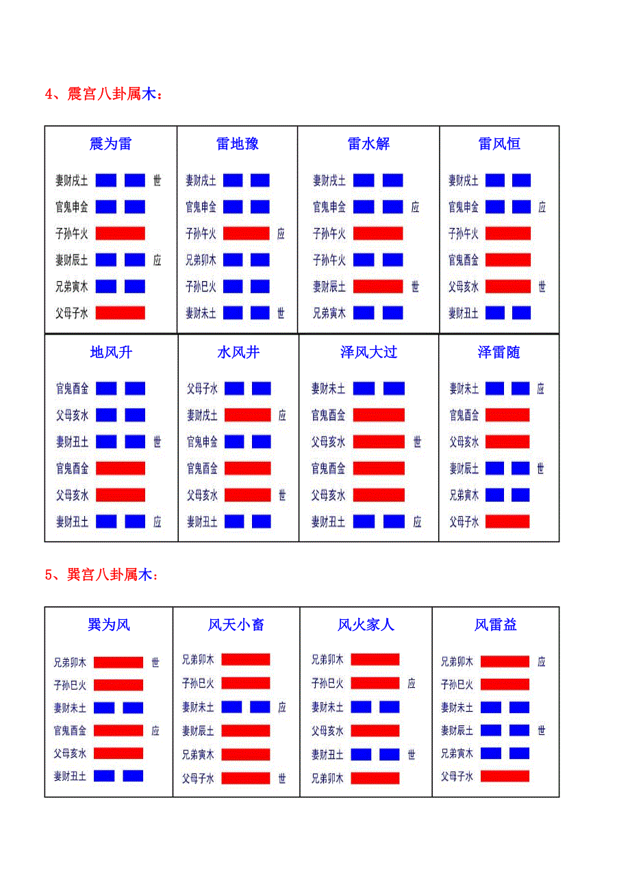 六十四卦爻象全图(彩色)_第3页