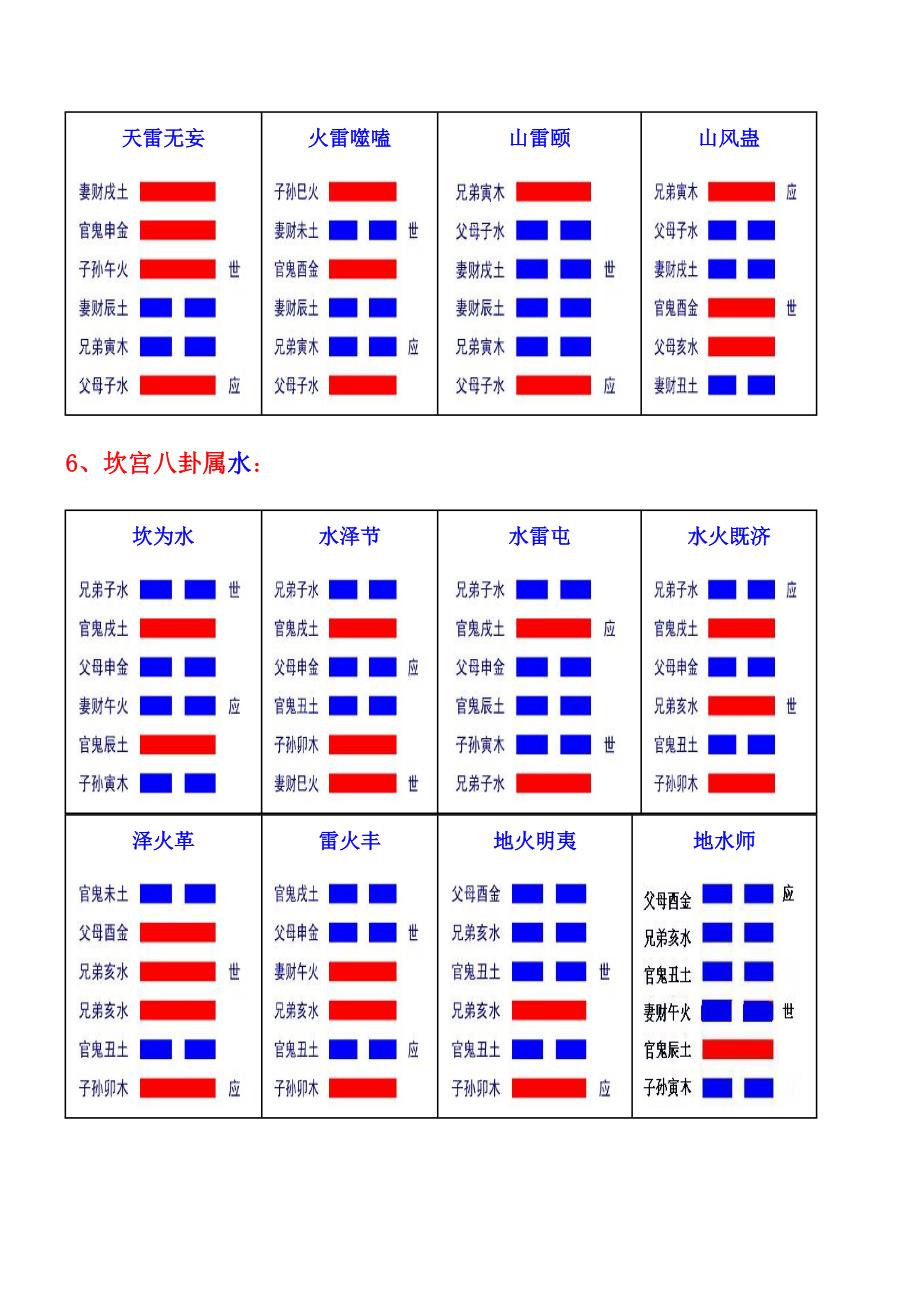 六十四卦爻象全图(彩色)_第4页