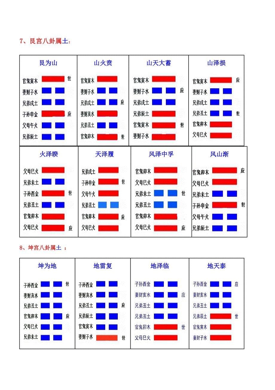 六十四卦爻象全图(彩色)_第5页