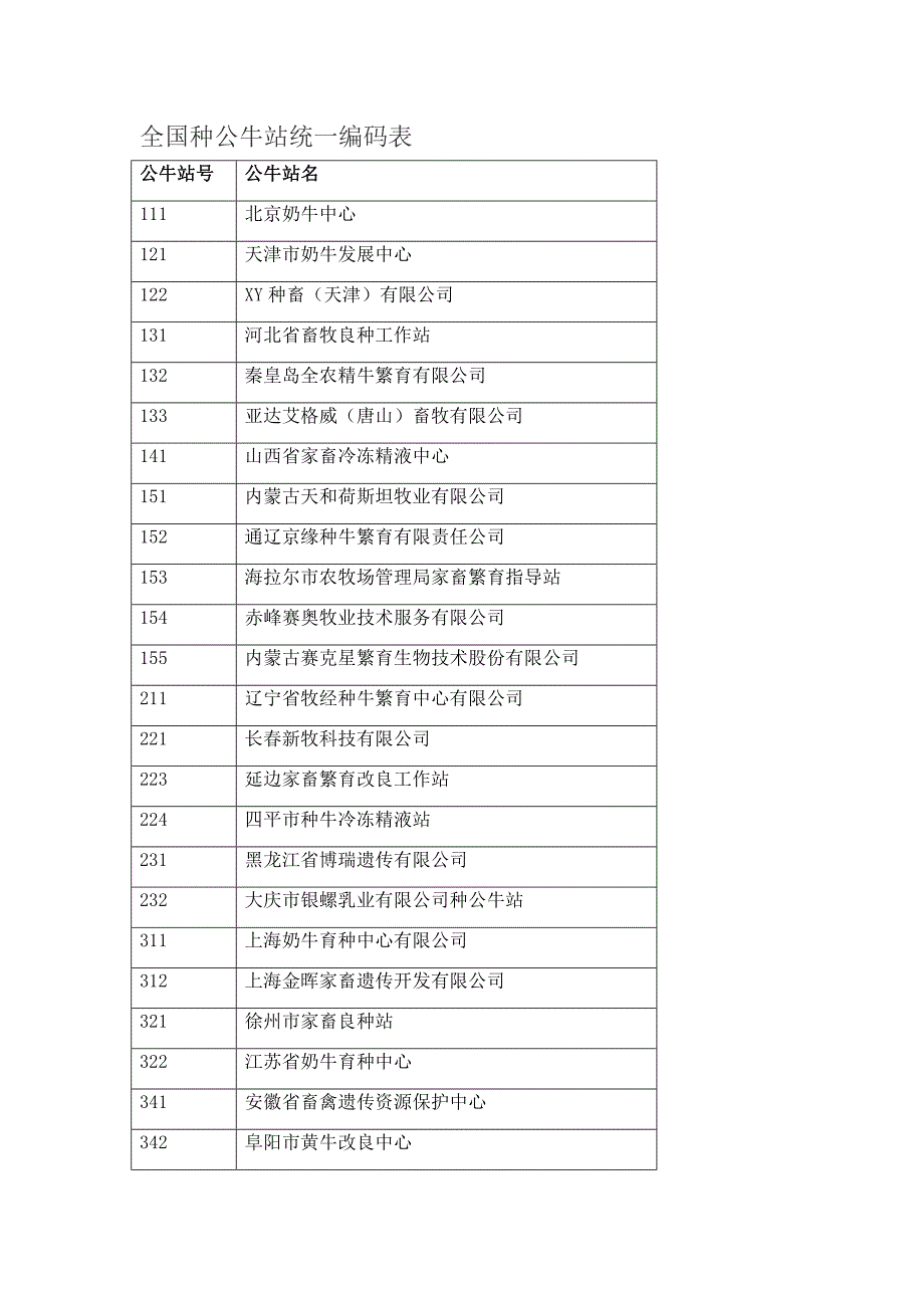 种牛编号查询图片