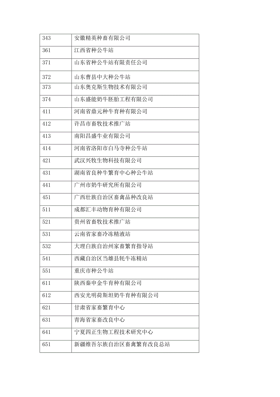 全国种牛站代码查询图片