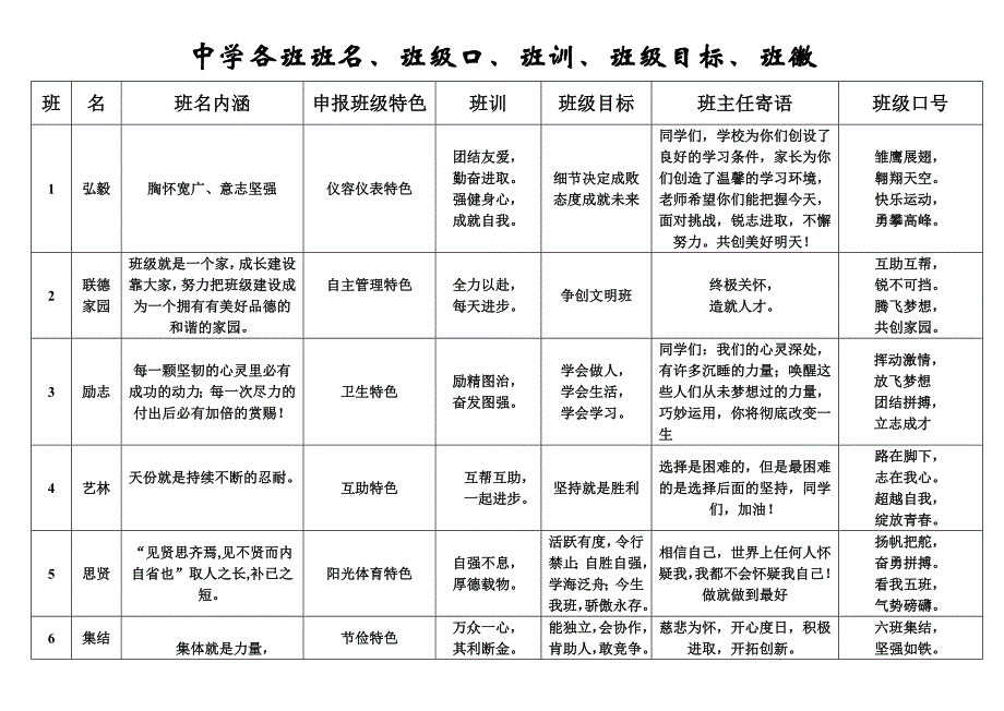 【最新】中学各班班名、班级口、班训、班级目标、班徽_第1页