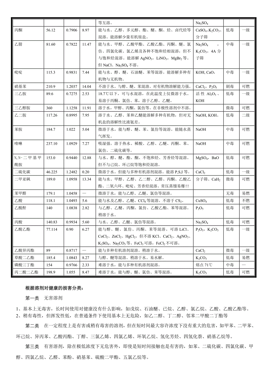 溶剂的毒性_第2页