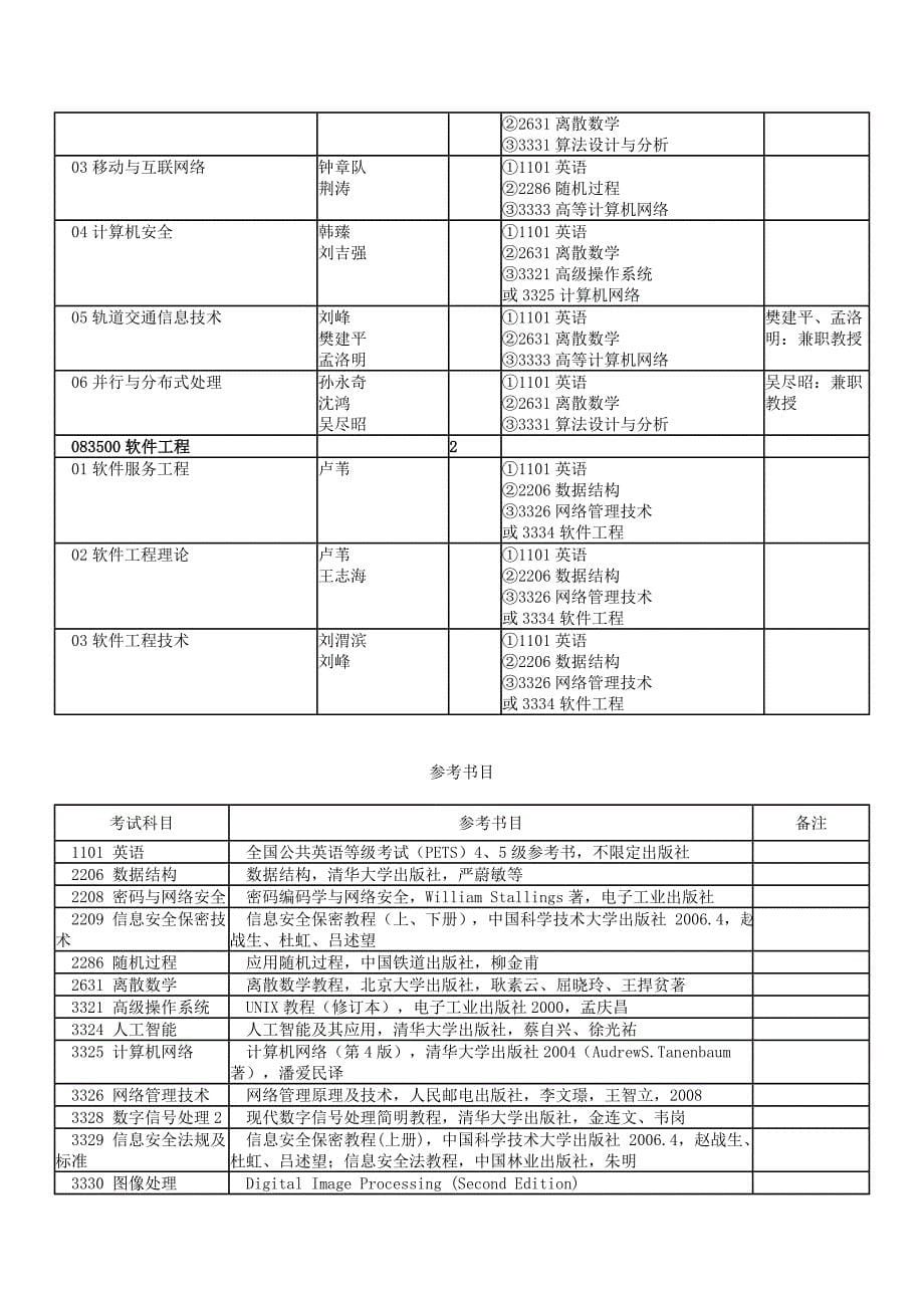 北京交通大学2013年博士研究生招生专业目录_第5页