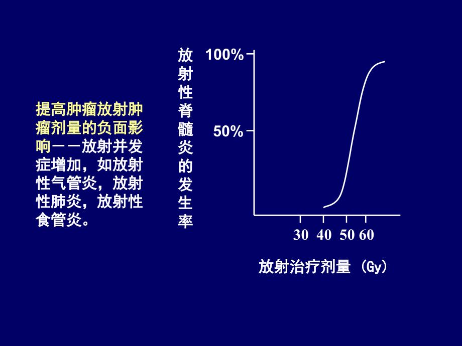 蒋国梁-肺癌三维适形和调强放射治疗_第4页