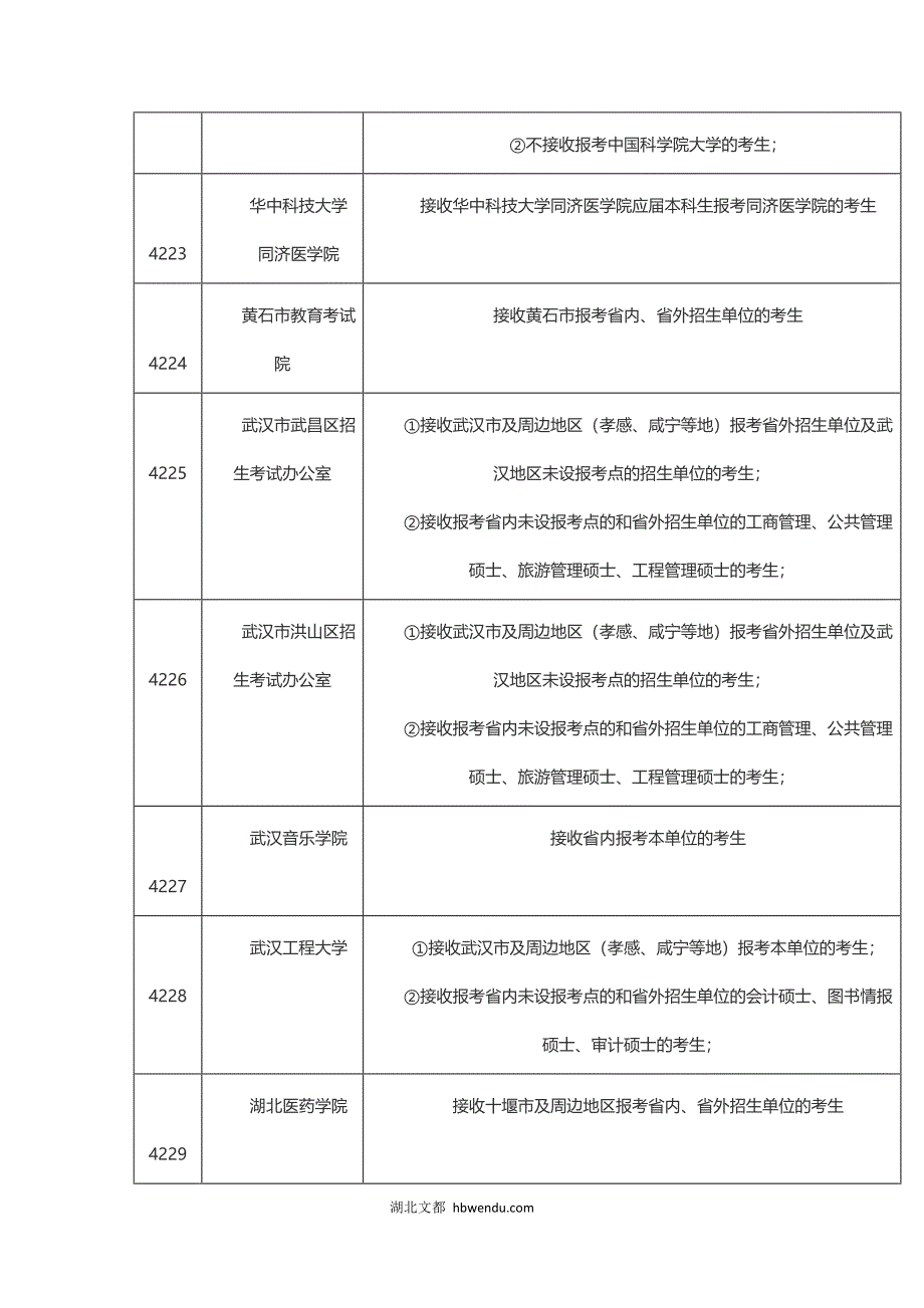 2017湖北考研报考点有哪些？各报考点生源范围划分_第4页