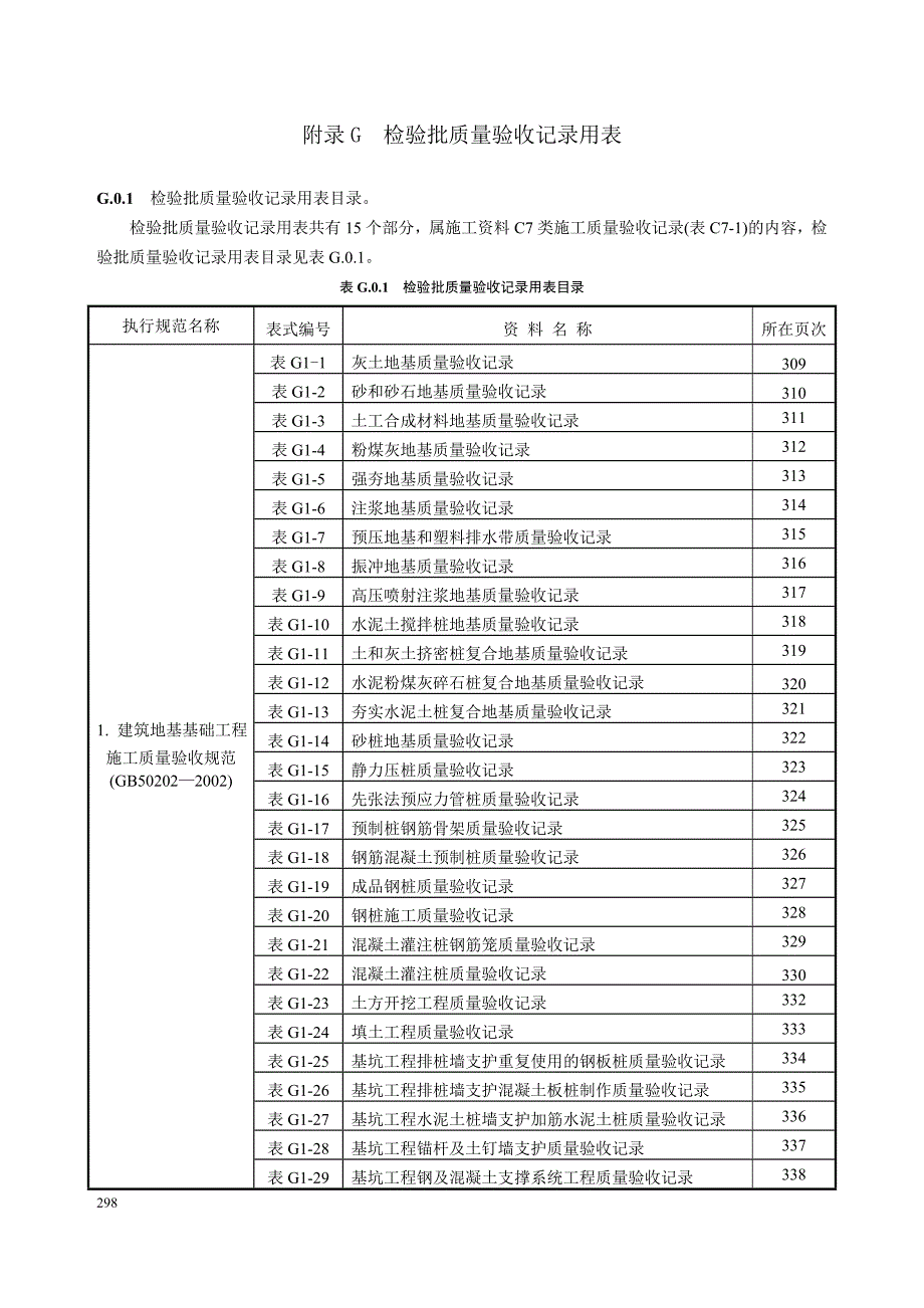 新表_钢结构检验批_第1页