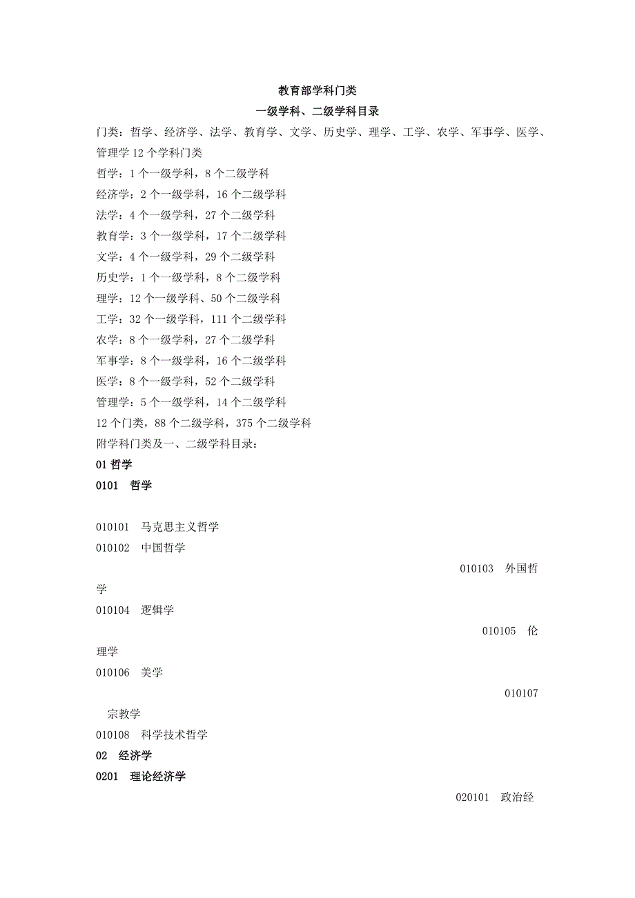 教育部学科门类一级学科、二级学科目录_第1页