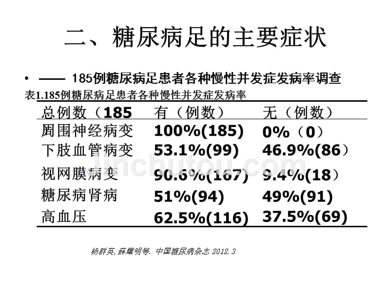 糖尿病足护理2016_第4页