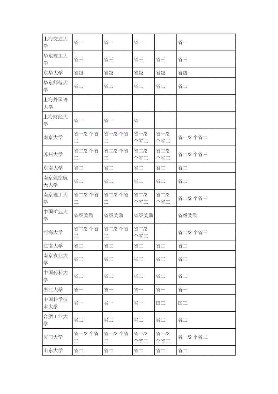 自主招生的7大途径_第4页