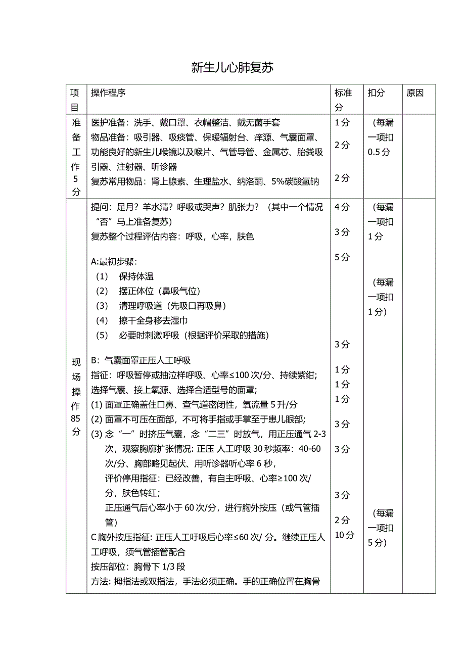 新生儿心肺复苏操作步骤_第1页