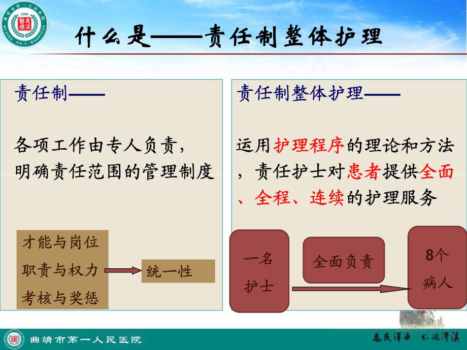 责任制整体护理落实(施丽香)_第3页