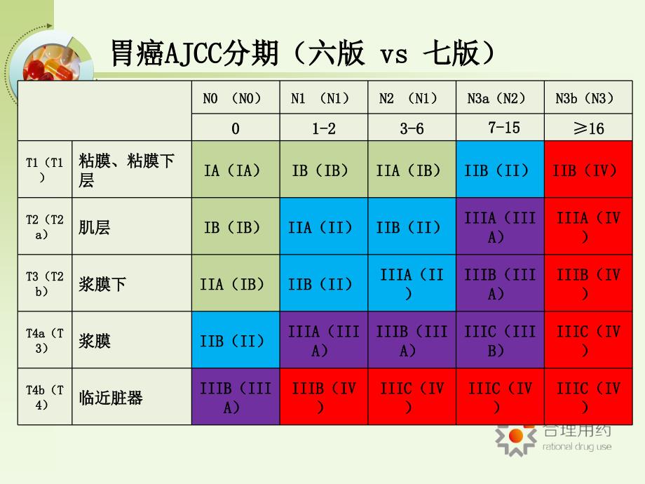 围手术期治疗 -林小燕_第2页