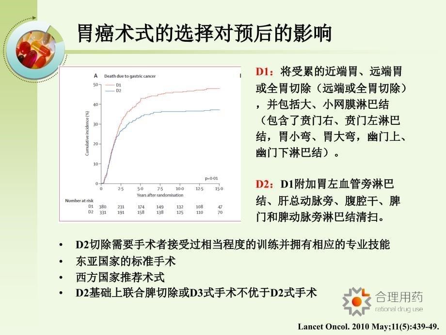 围手术期治疗 -林小燕_第5页