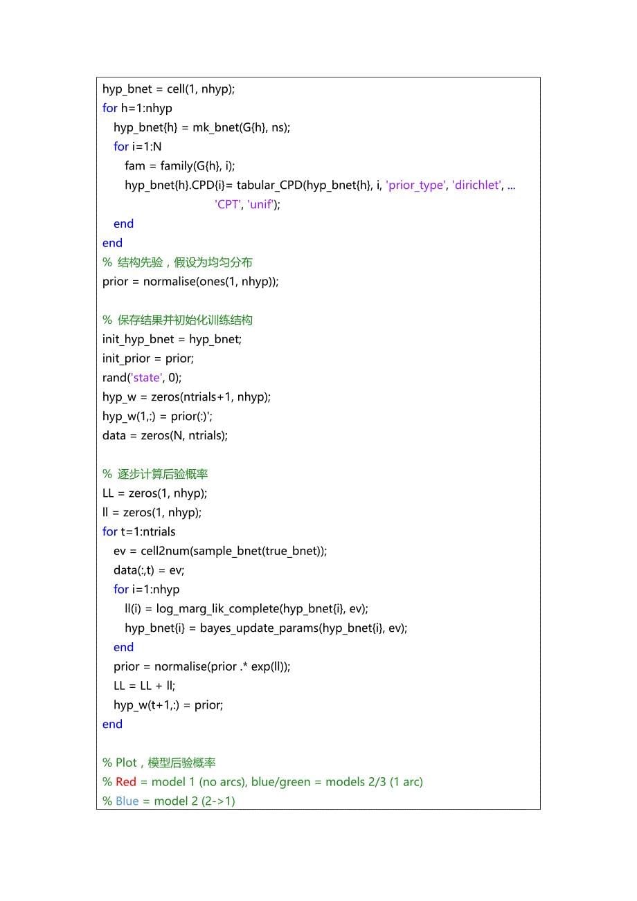 贝叶斯网络matlab_第5页