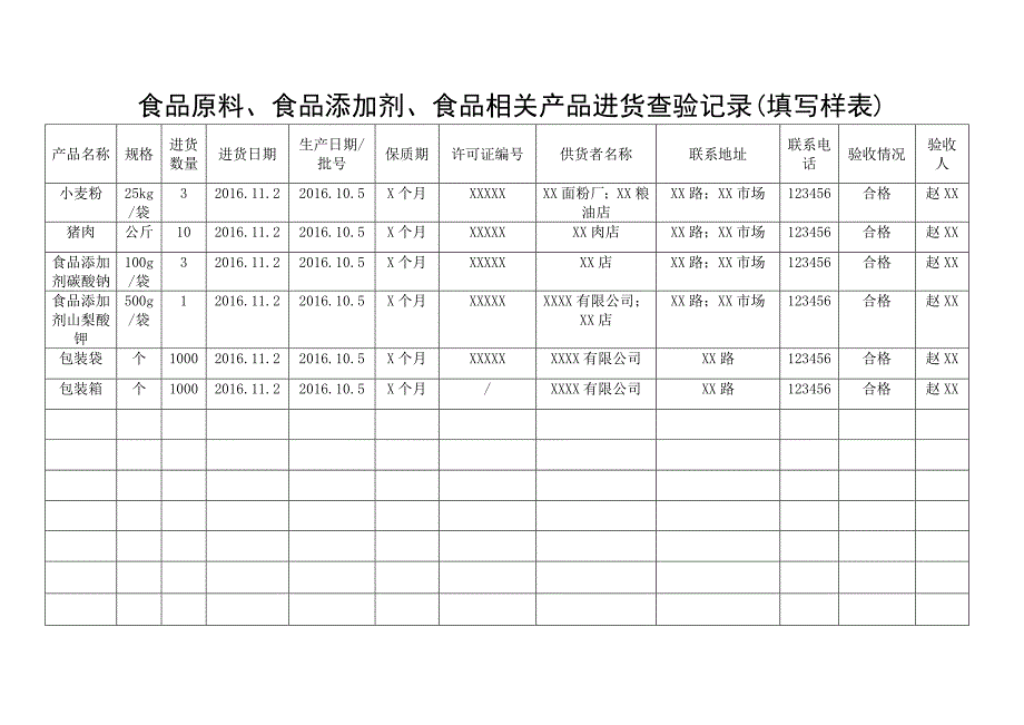 食品小作坊食品原料进货台账_第2页