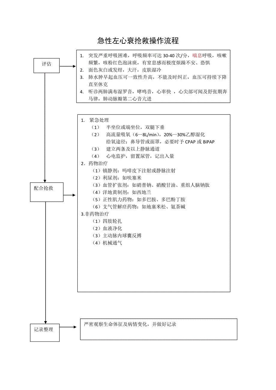 急性左心衰抢救操作流程_第1页