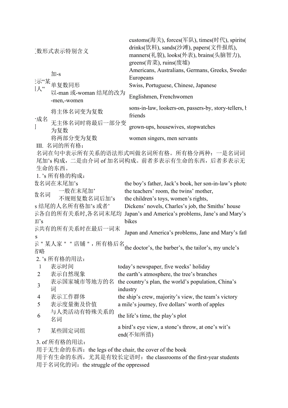 牛津版初中英语语法大全_第2页