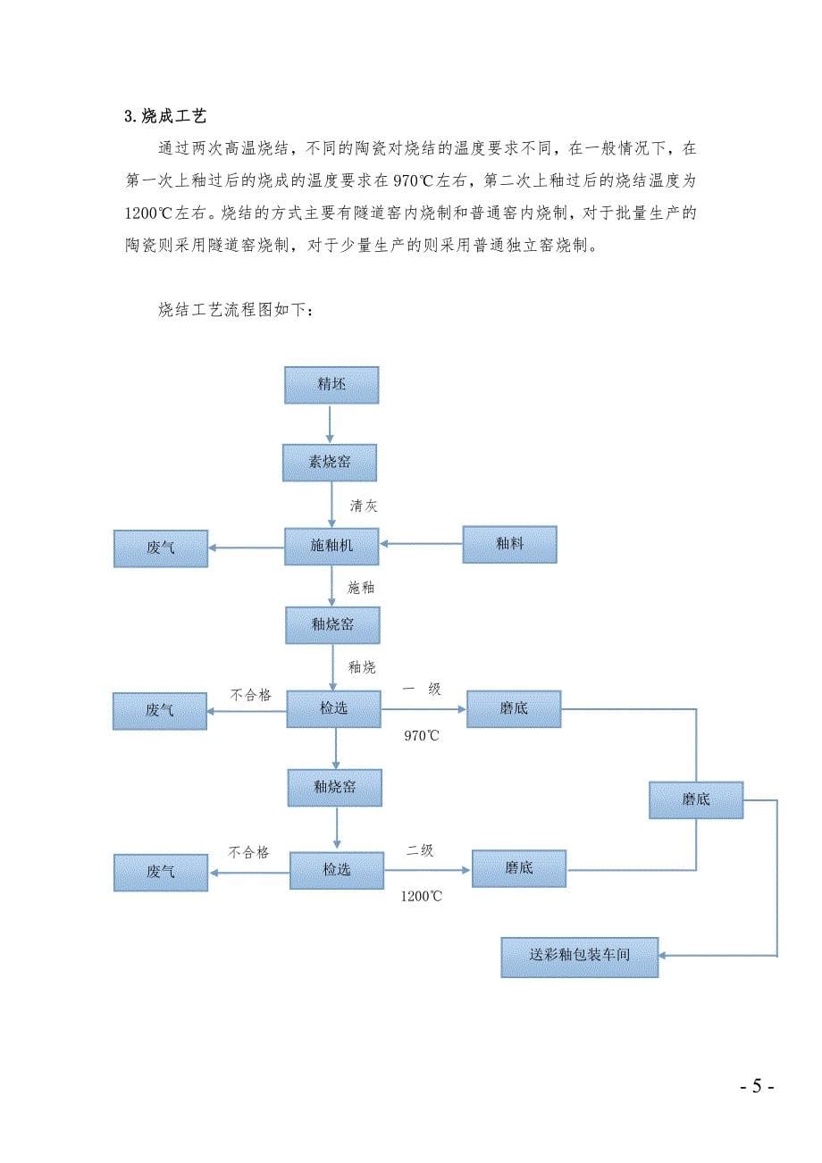 无机非金属材料工程本科专业认知实习报告_第5页