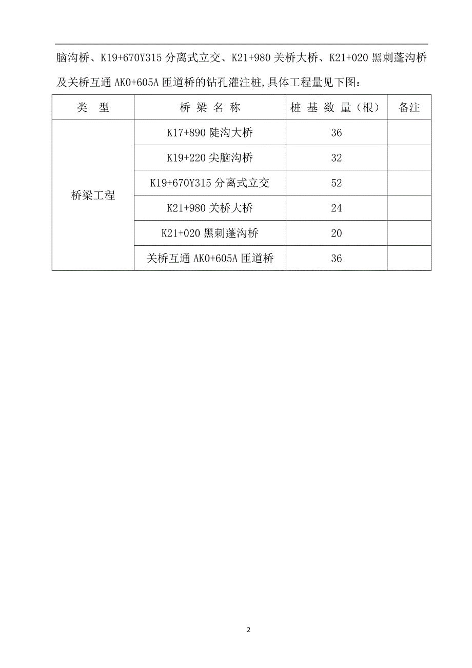 钻孔灌注桩冬季施工专项方案（一）_2_第3页