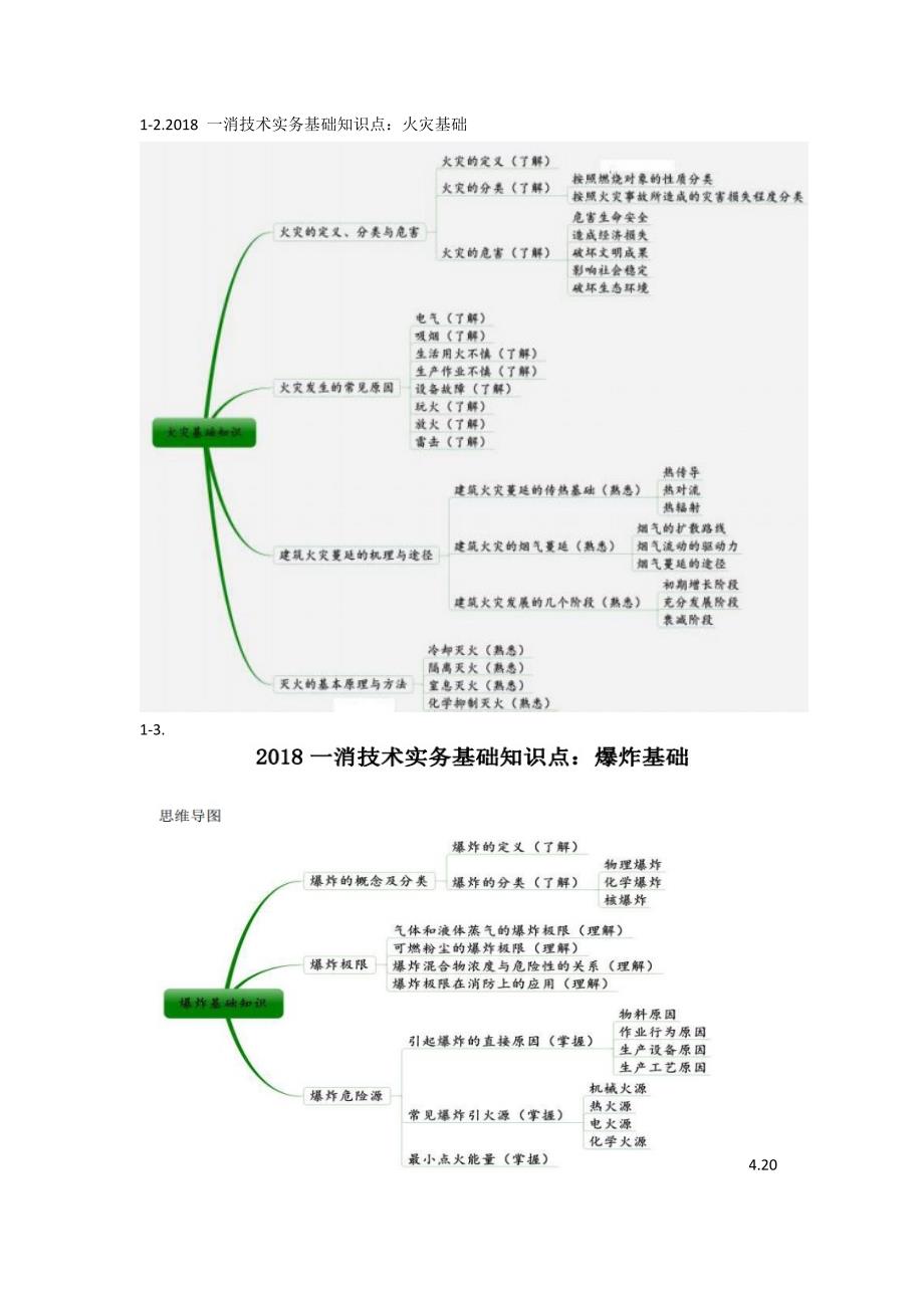 2018一消技术实务基础知识思维导图_第2页