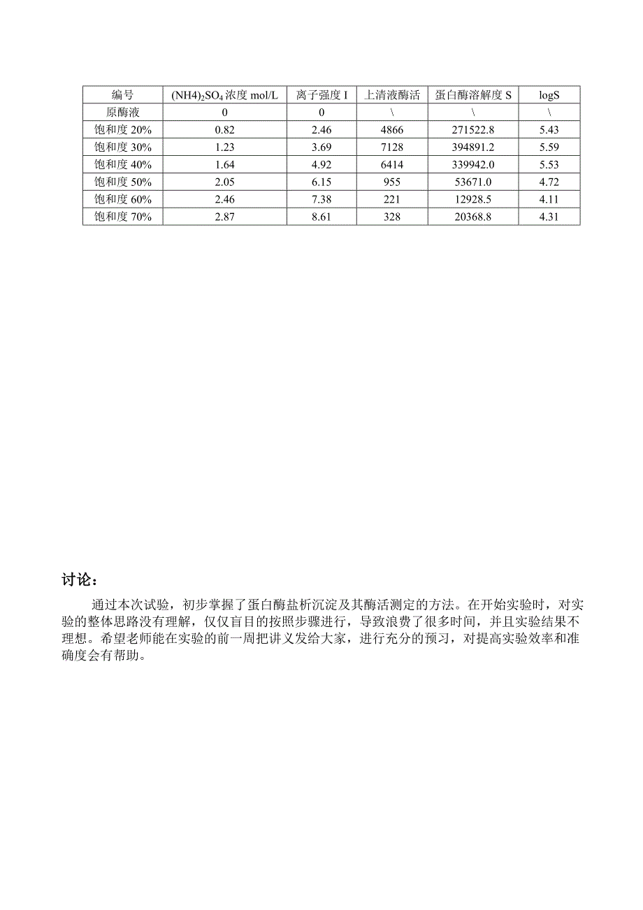 蛋白酶的盐析沉淀实验报告_第3页