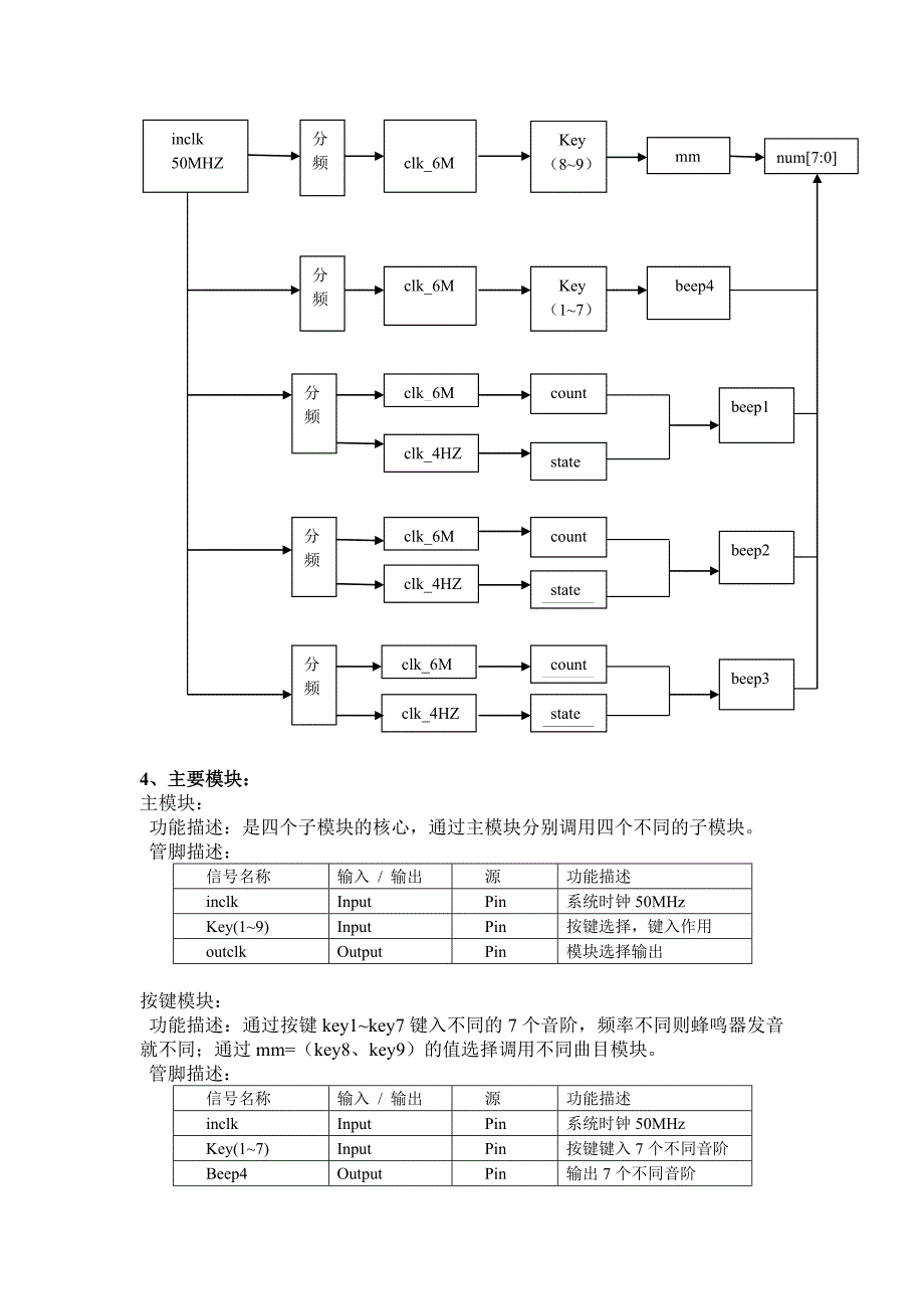 fpga课程设计报告--简易电子琴的设计[1].doc_第4页