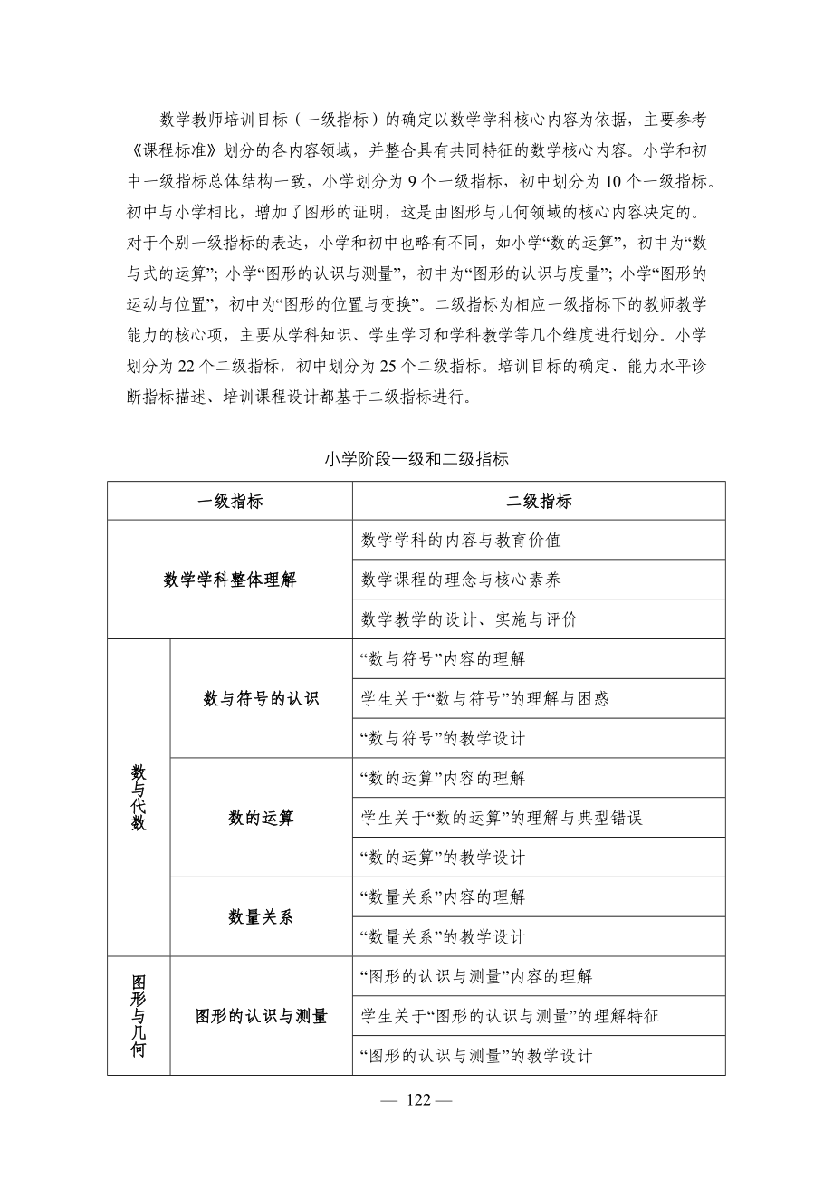 中小学幼儿园教师培训课程指导标准(义务教育数学学科教学)_第3页