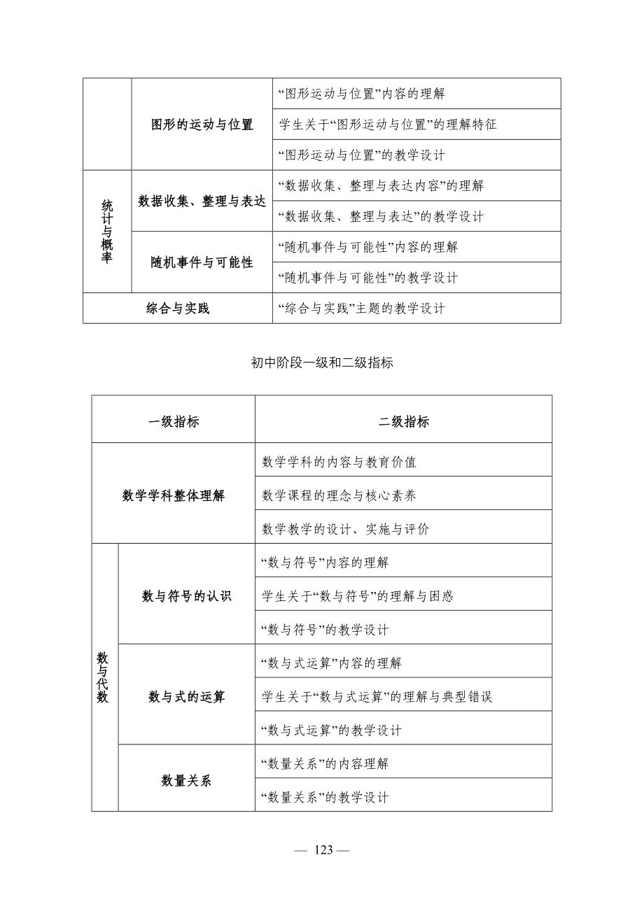 中小学幼儿园教师培训课程指导标准(义务教育数学学科教学)_第4页