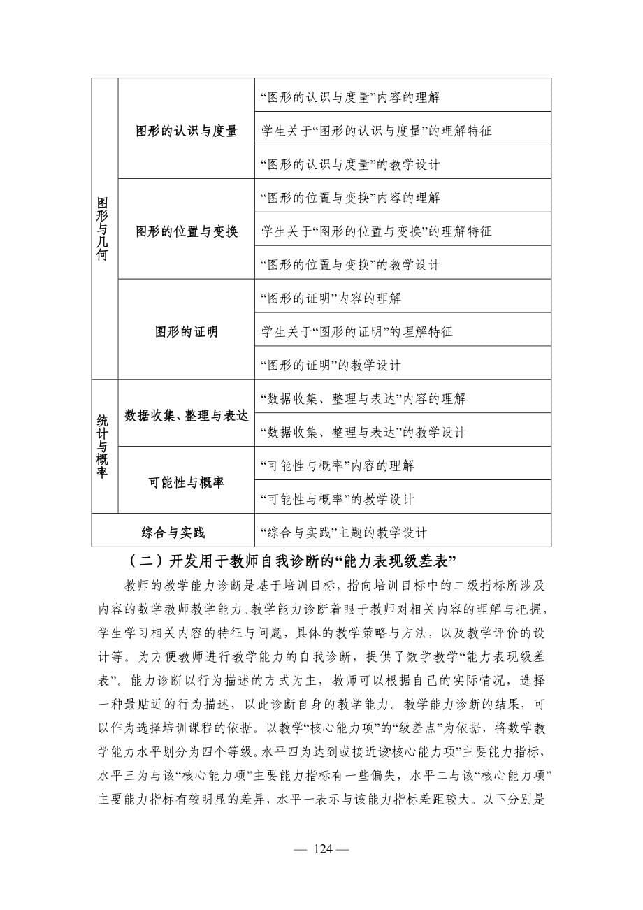 中小学幼儿园教师培训课程指导标准(义务教育数学学科教学)_第5页