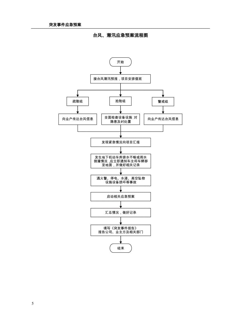 医院后勤保障突发事 件应急预案汇编_第5页
