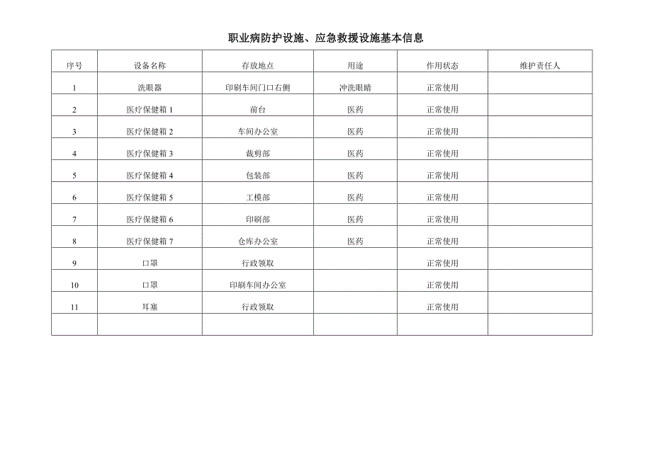 职业病防护设施、应急救援设施基本信息_第1页