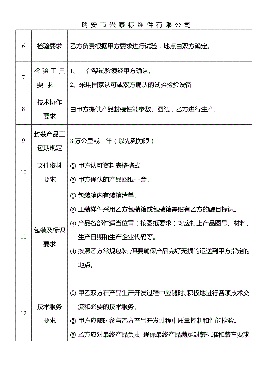 6-顾客特殊要求清单51_第2页