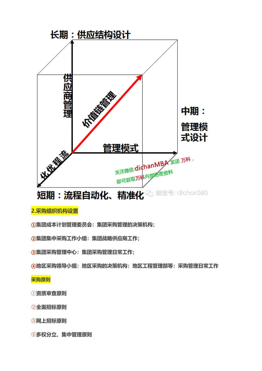 万科绝对领先的集中采购模式【包含全部配套数据及表格】_第2页