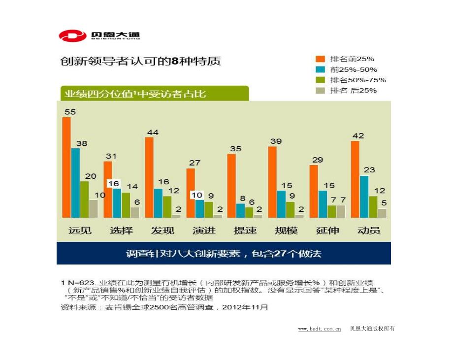 传统企业转型升级创新的八大要素_第3页