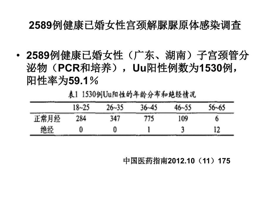 早产儿解脲脲原体(杭州)_第5页