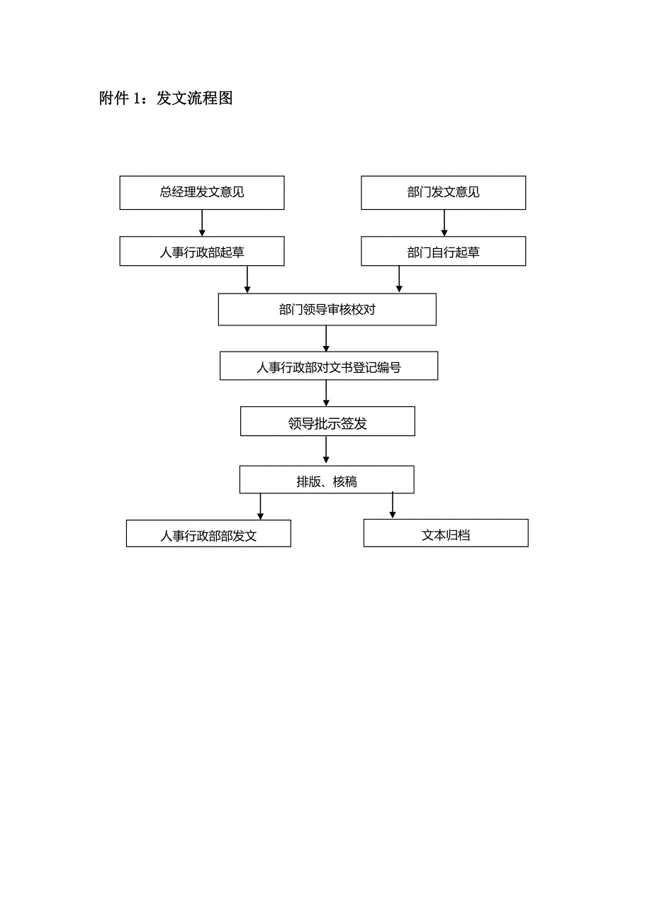 公司发文流程和规范_第3页