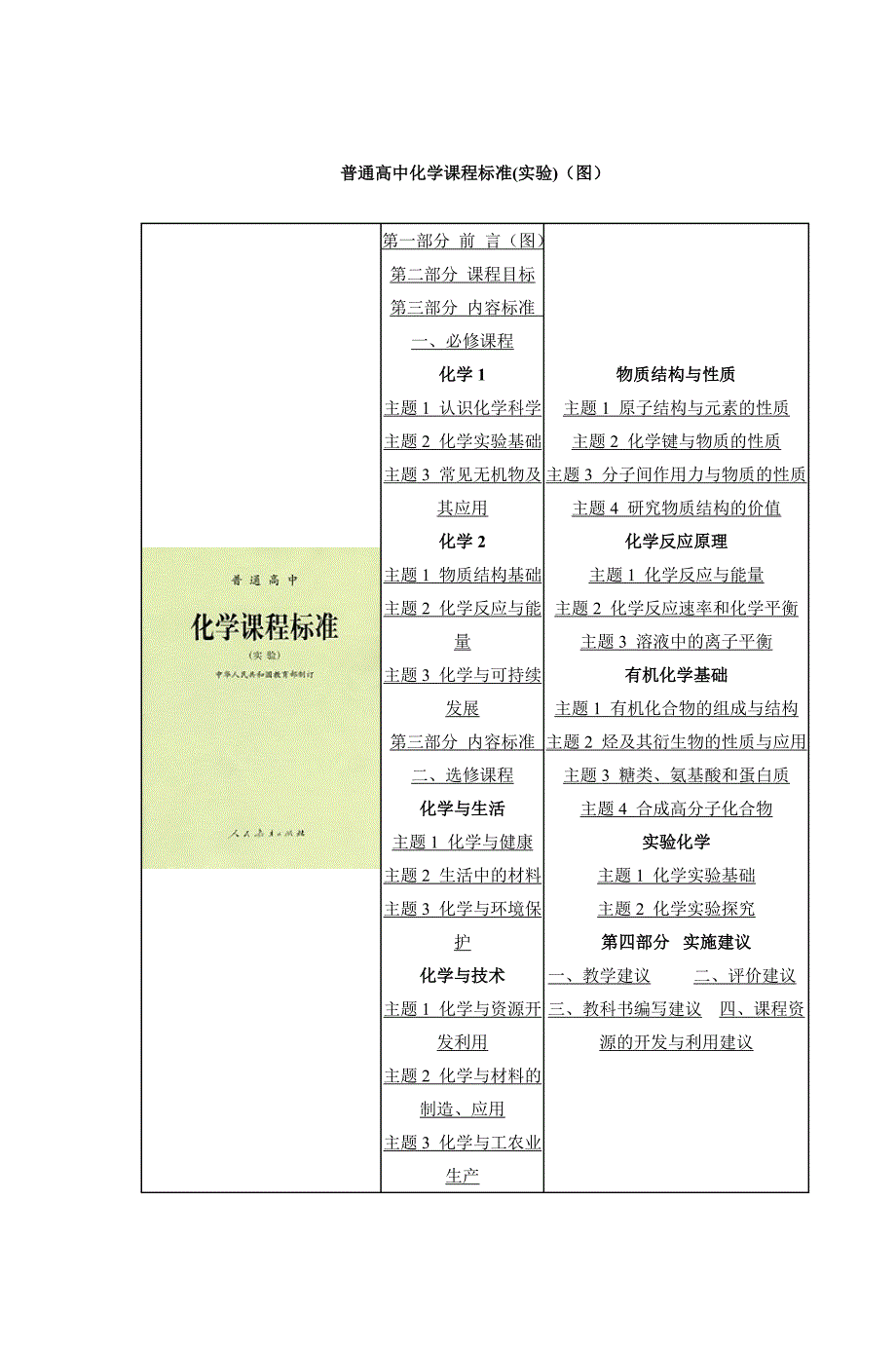 普通高中化学课程标准(实验)(图)_第1页