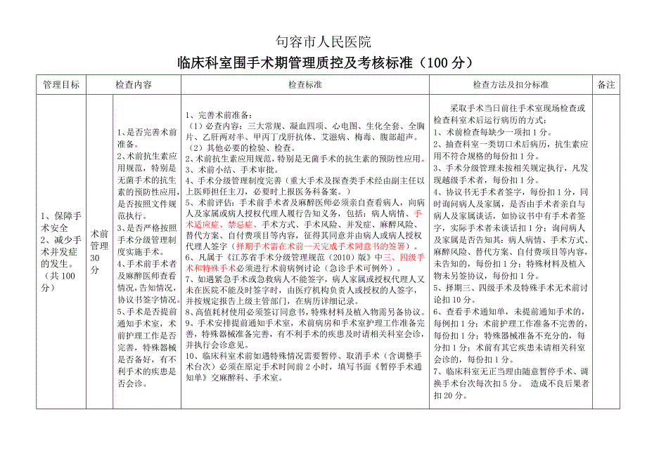 2017年围手术期管理质控标准_第1页